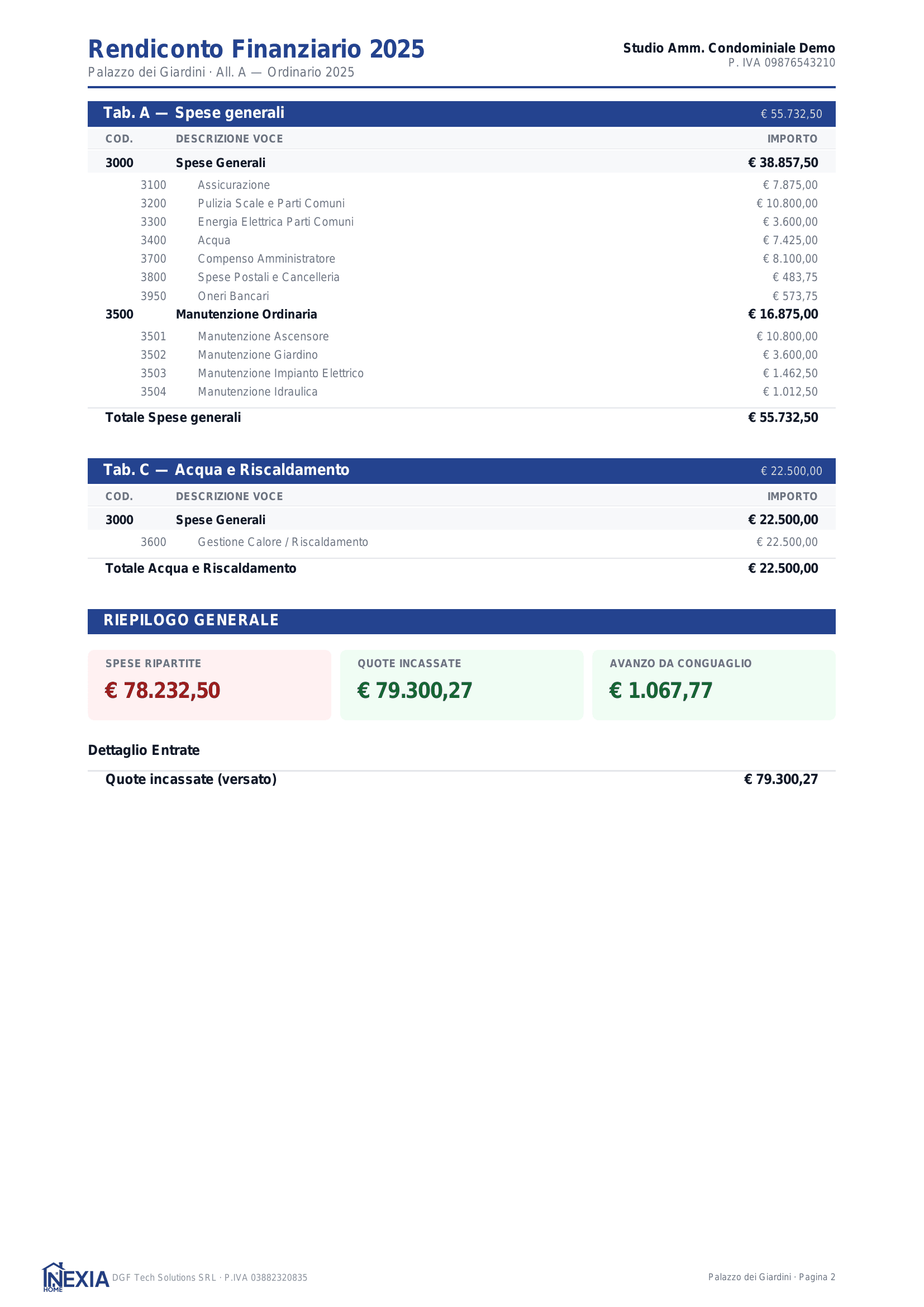 Rendiconto finanziario generato da Nexia Home