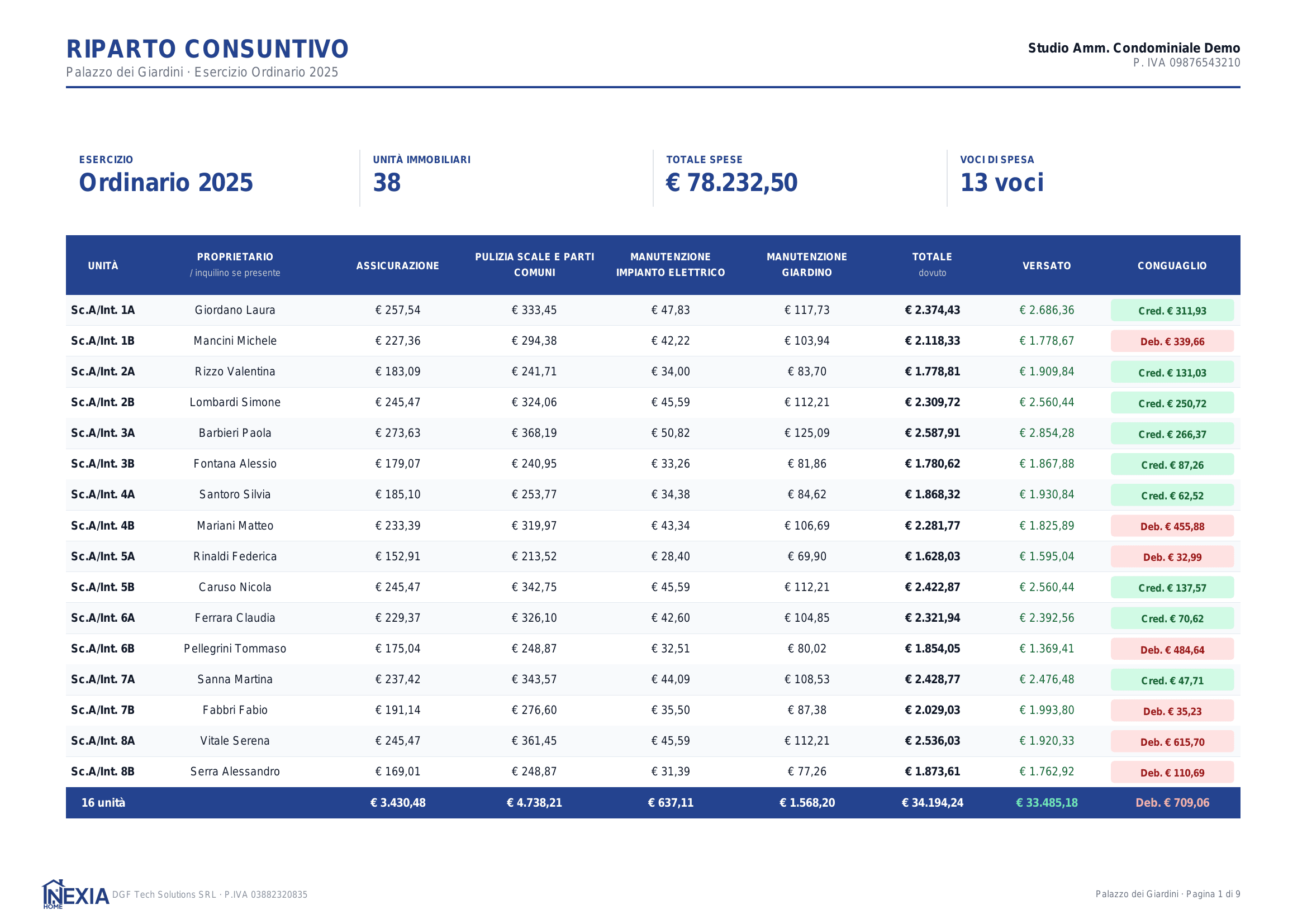 Riparto consuntivo per tabella generato da Nexia Home