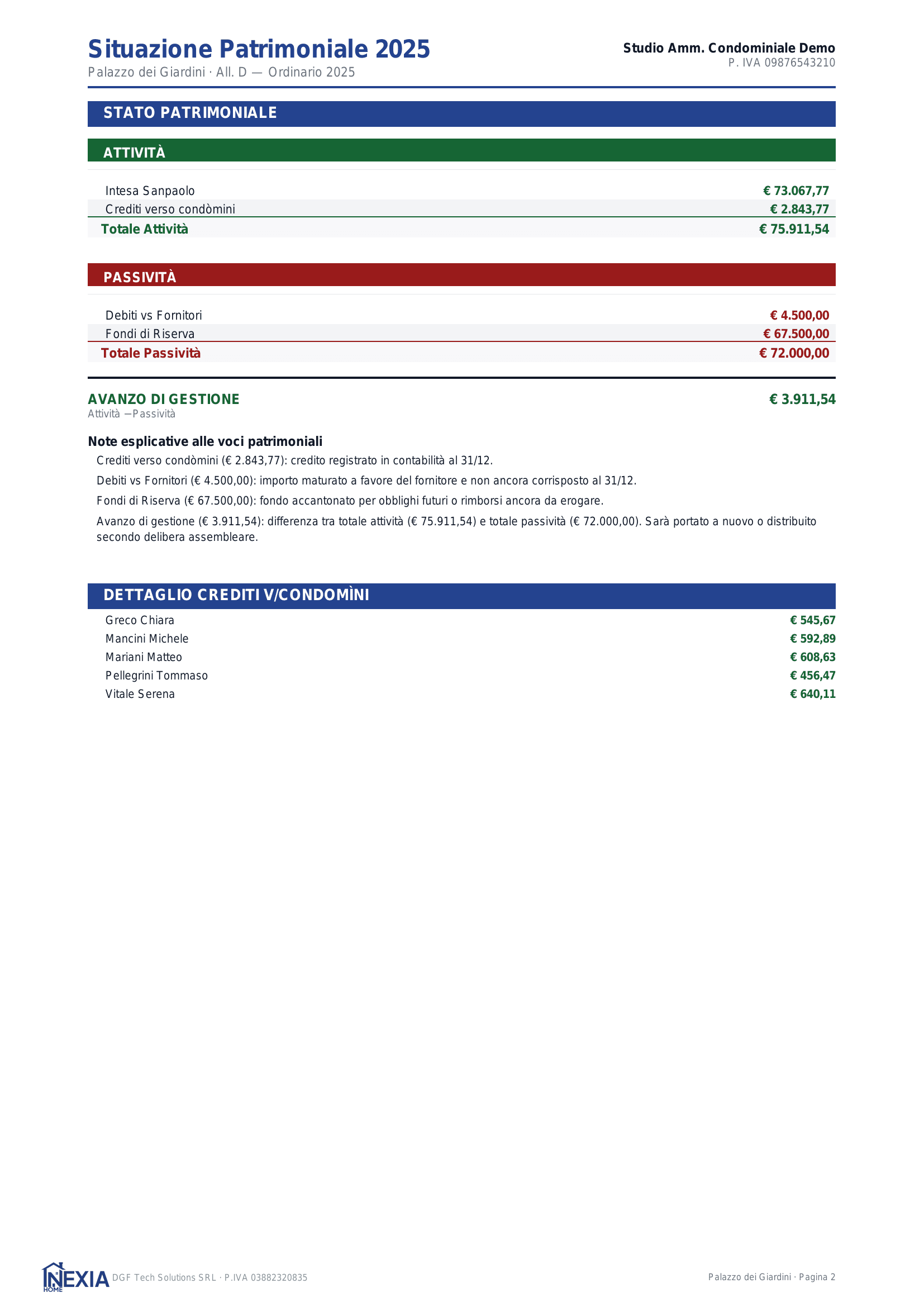 Situazione patrimoniale generata da Nexia Home